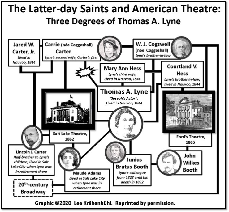 LDS &amp; Am Thtre 3 degrees TA Lyne